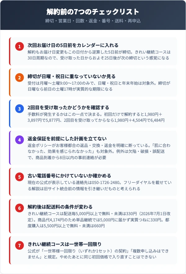 シミウスの解約前に確認すべき7つのチェックリスト