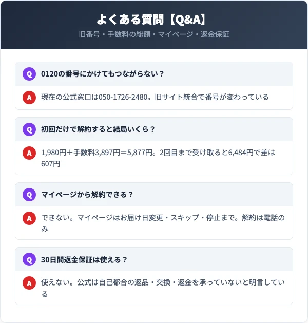 シミウスの解約に関するよくある質問