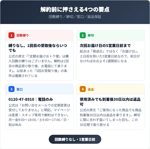 草花木果の解約前に押さえる4つの要点（回数縛り・締切・窓口・返品保証）