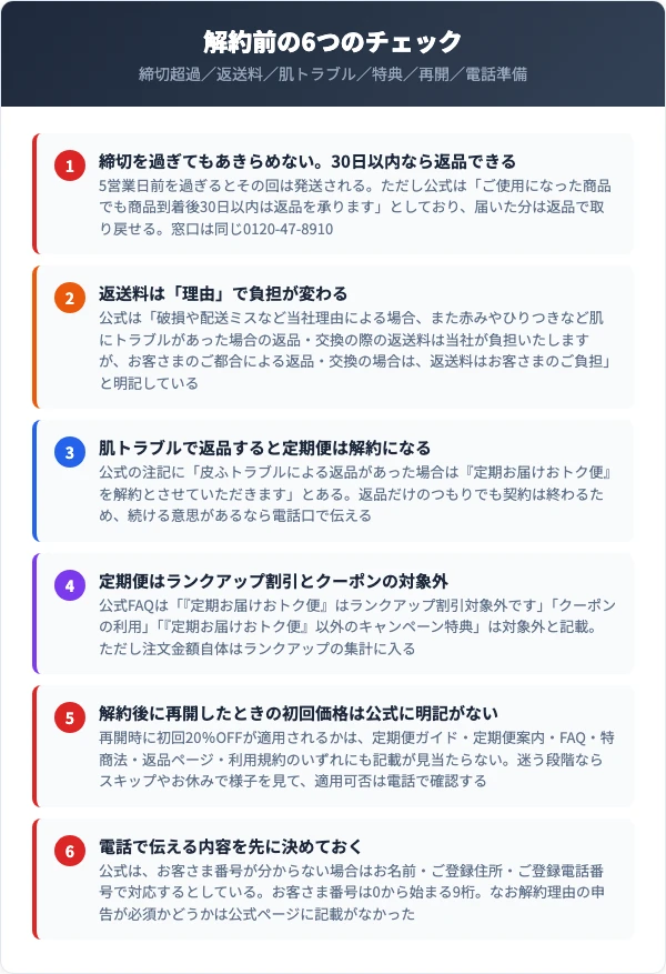 草花木果の解約前チェック6項目（締切超過・返送料・肌トラブル・特典・再開・電話準備）