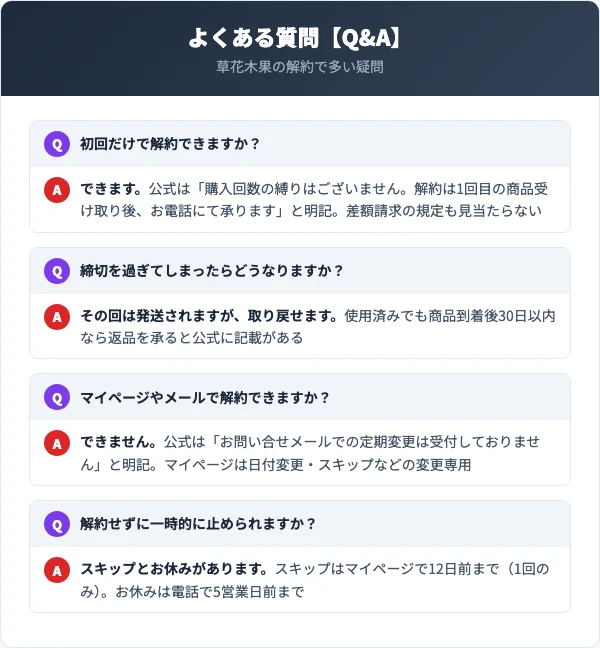 草花木果の解約でよくある質問（初回解約・締切超過・マイページ・一時停止）