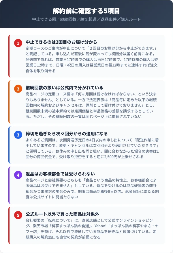 すっぽんの恵みプレミアムの解約前チェック5項目（中止できる回・継続回数・締切超過・返品条件・購入ルート）