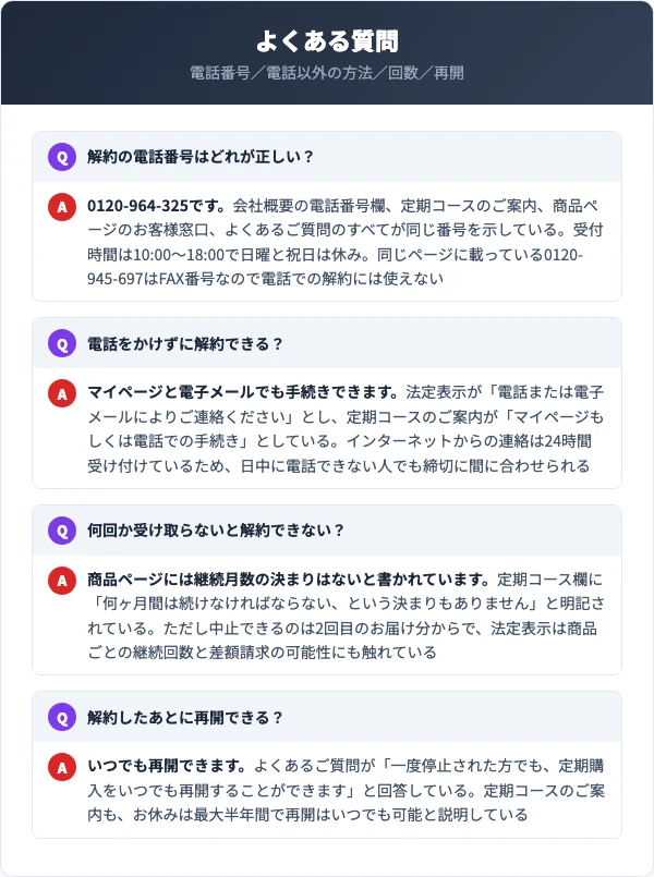 すっぽんの恵みプレミアムの解約に関するよくある質問（電話番号・ネット手続き・回数・再開）