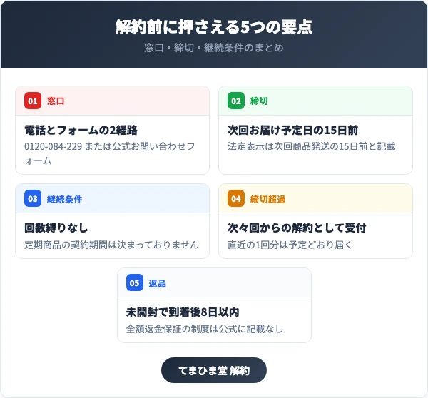 てまひま堂にんにく卵黄の解約前に押さえる5つの要点