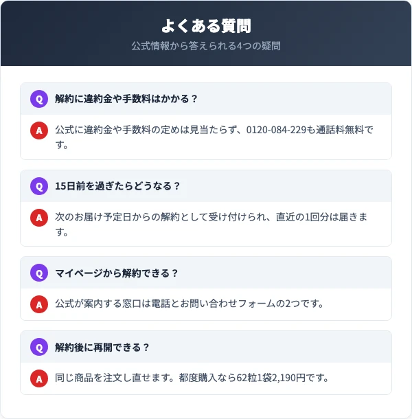 てまひま堂の解約に関するよくある質問