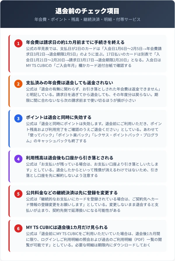 トヨタカード退会前に確認すべきチェック項目をまとめた図