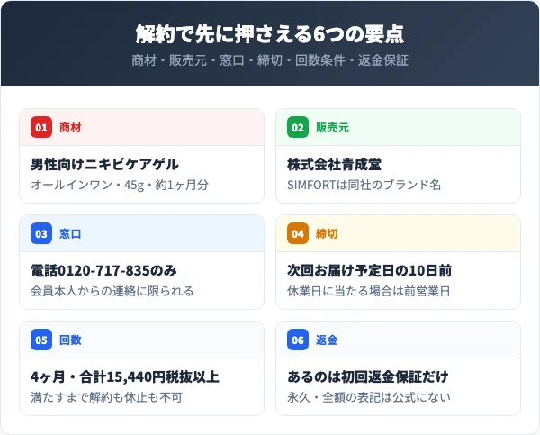 ツルスキン（ツルツルコース）の解約で先に押さえる6つの要点