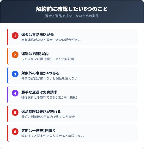 ツルスキンを解約する前に確認したい6つのこと