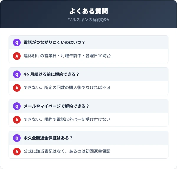 ツルスキンの解約に関するよくある質問