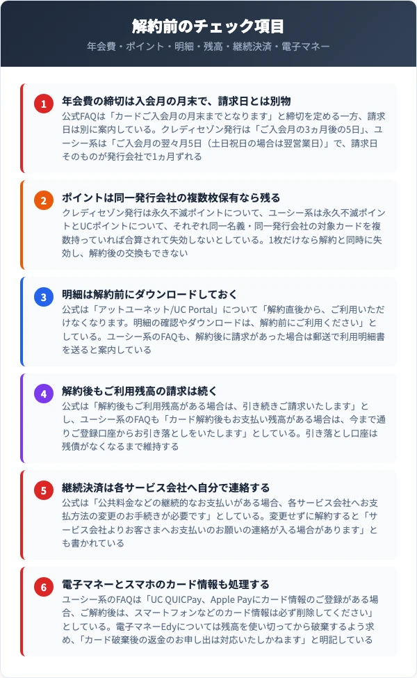 UCカード解約前に確認すべきチェック項目をまとめた図