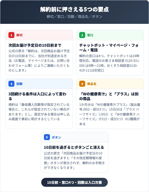 Wの健康青汁の解約前に押さえる5つの要点(締切・窓口・回数・商品名・ボタン)