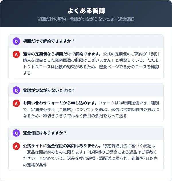 初回解約・つながらないとき・返金保証についてのQ&Aを並べた図