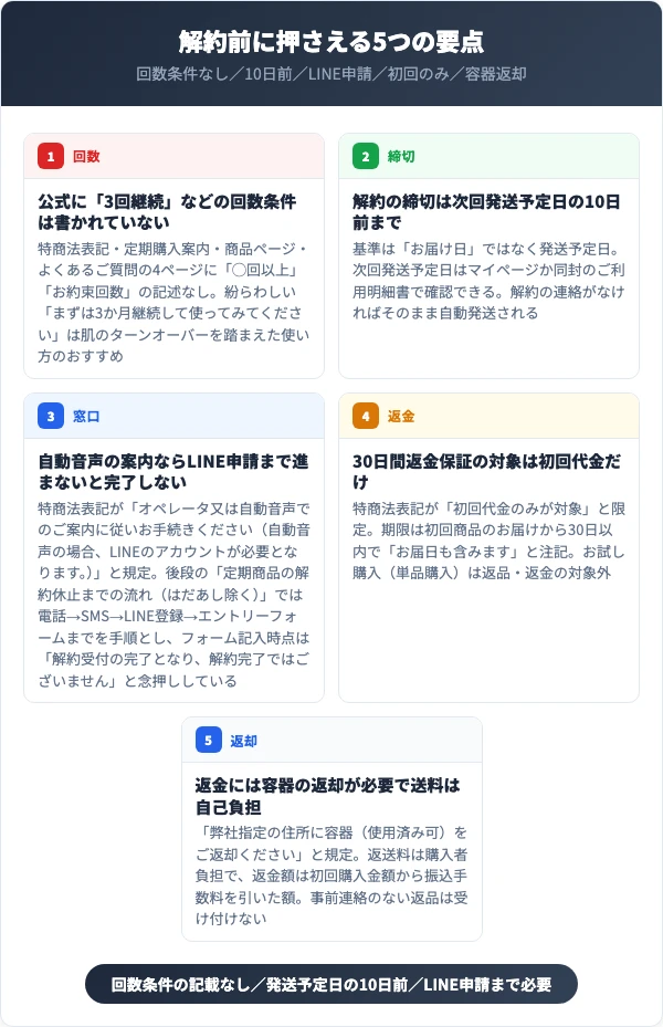 わらびはだの解約前に押さえる5つの要点