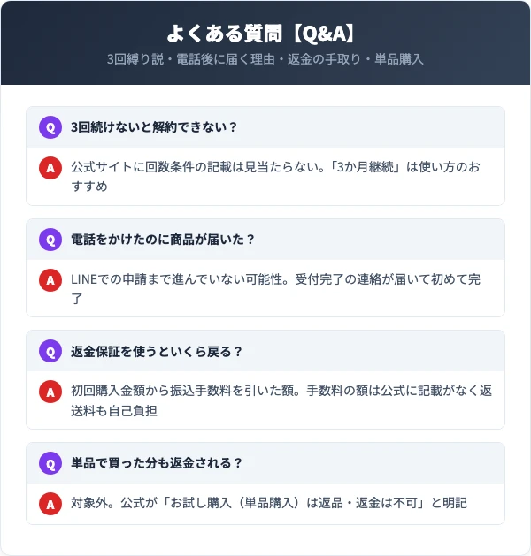 わらびはだの解約に関するよくある質問