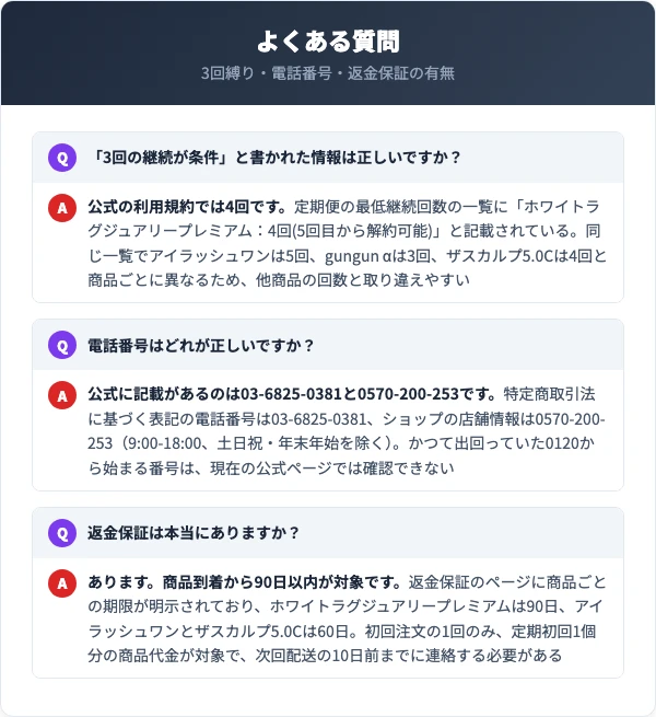 ホワイトラグジュアリープレミアムの解約でよくある質問（3回縛り・電話番号・返金保証の有無）