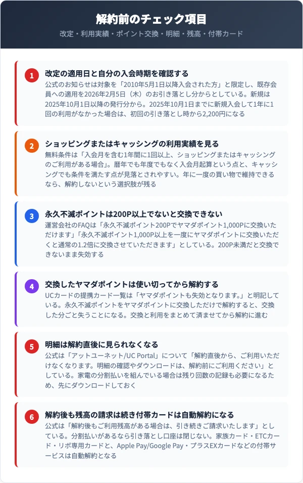 ヤマダLABIカード解約前に確認すべきチェック項目をまとめた図