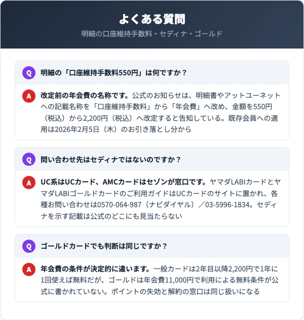ヤマダLABIカード解約のよくある質問をまとめた図