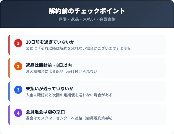 ゆめや解約前に確認したい注意点と落とし穴