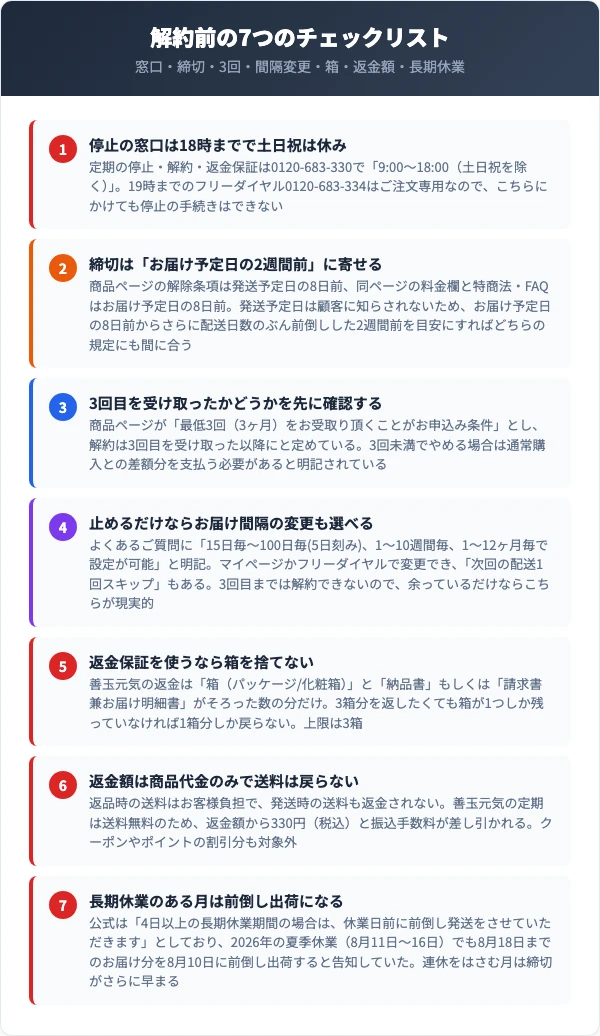 善玉元気の解約前に確認すべき7つのチェックリスト