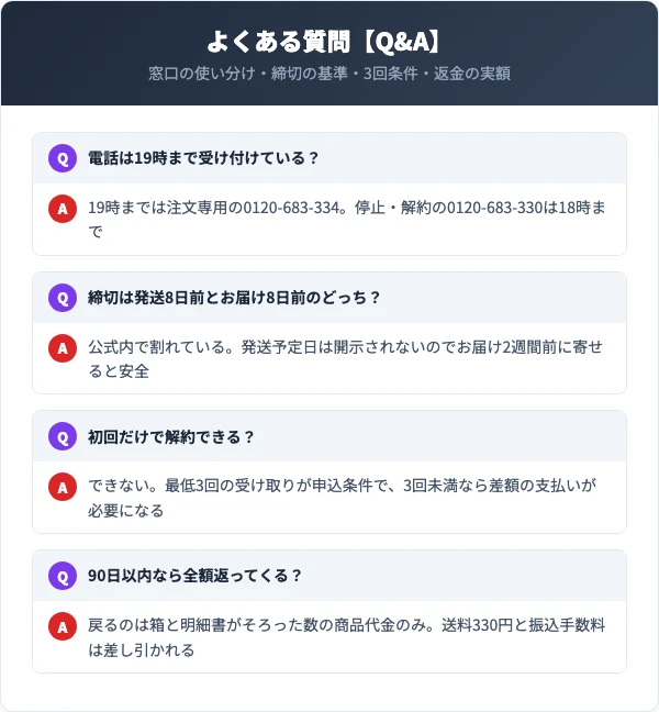善玉元気の解約に関するよくある質問