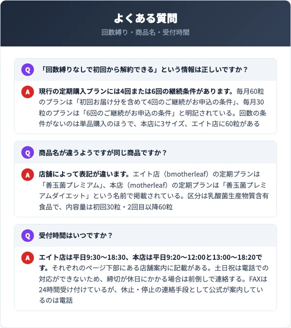 善玉菌プレミアムダイエットの解約でよくある質問（回数縛り・商品名・受付時間）