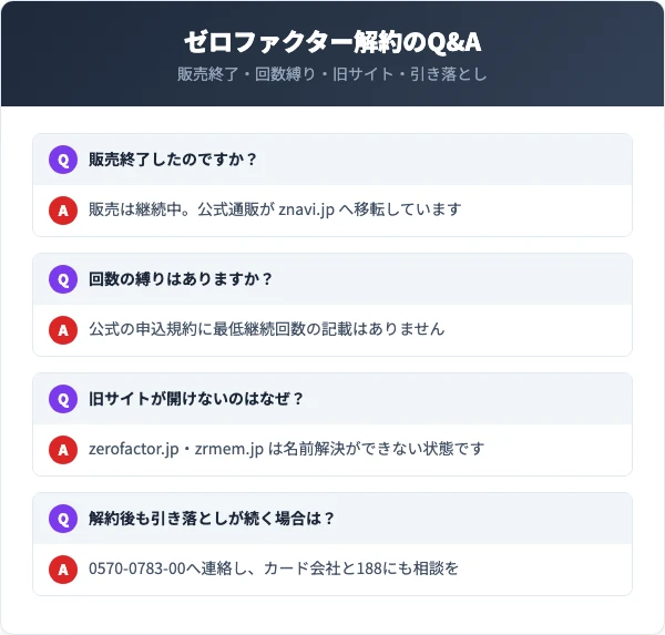 ゼロファクターの解約に関するよくある質問