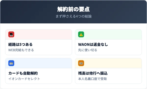 イオン銀行口座解約の要点