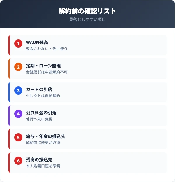 イオン銀行の解約前チェックリスト