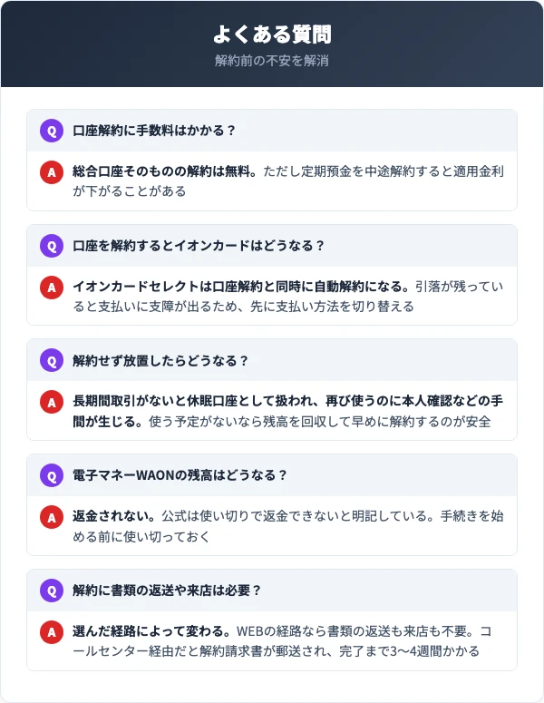イオン銀行口座解約よくある質問