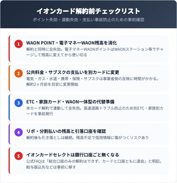 イオンカード解約前チェックリスト