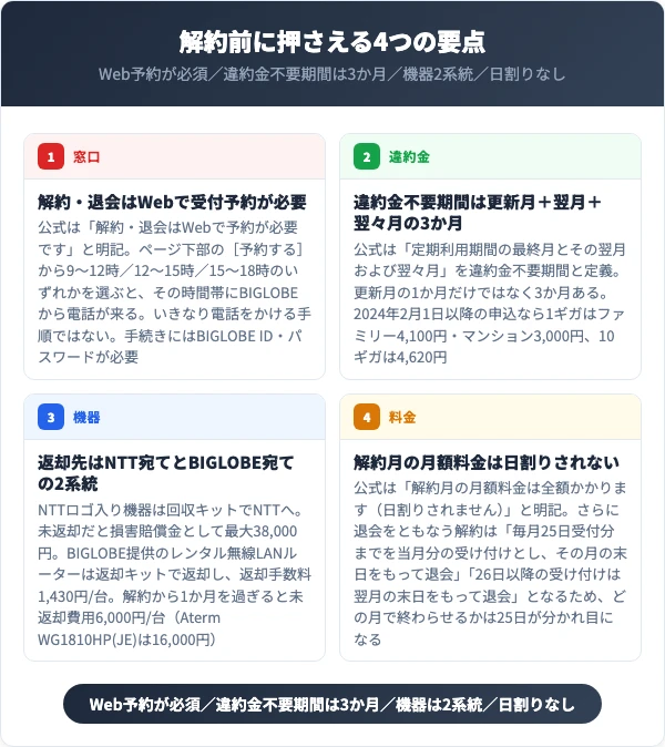BIGLOBE光の解約前に押さえる4つの要点（Web予約・違約金・機器返却・日割り）