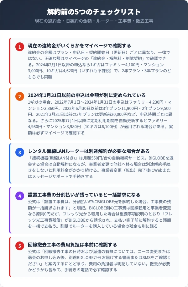 BIGLOBE光の解約前の5つのチェックリスト（違約金不要期間・旧契約の金額・ルーター・工事費・撤去工事）