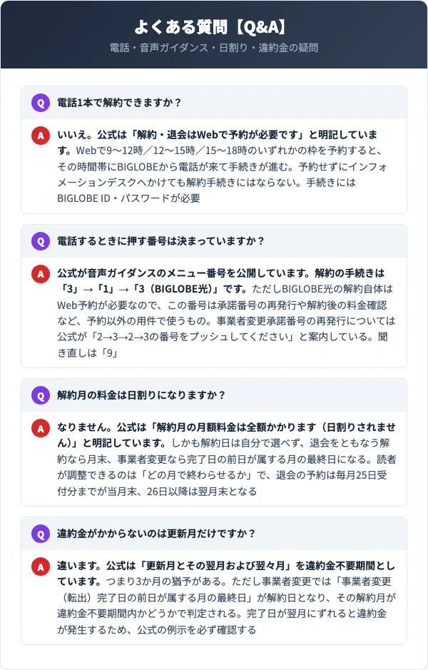 BIGLOBE光の解約に関するよくある質問（電話・音声ガイダンス・日割り・違約金）