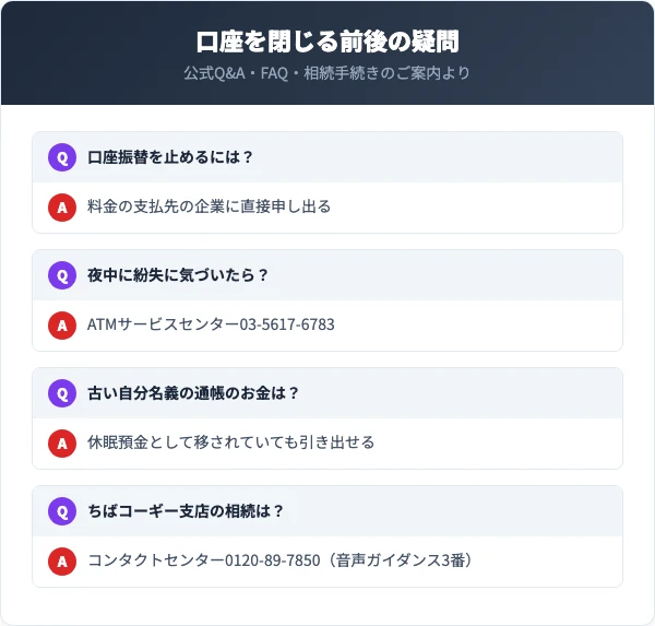 口座振替の解約は料金の支払先へ申し出る。夜や休日の紛失はATMサービスセンター03-5617-6783。休眠預金になっても引き出せる。ちばコーギー支店の相続はコンタクトセンター