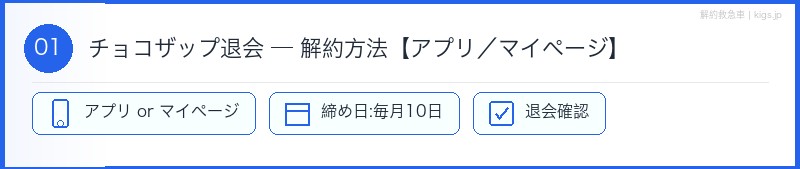 チョコザップ解約方法