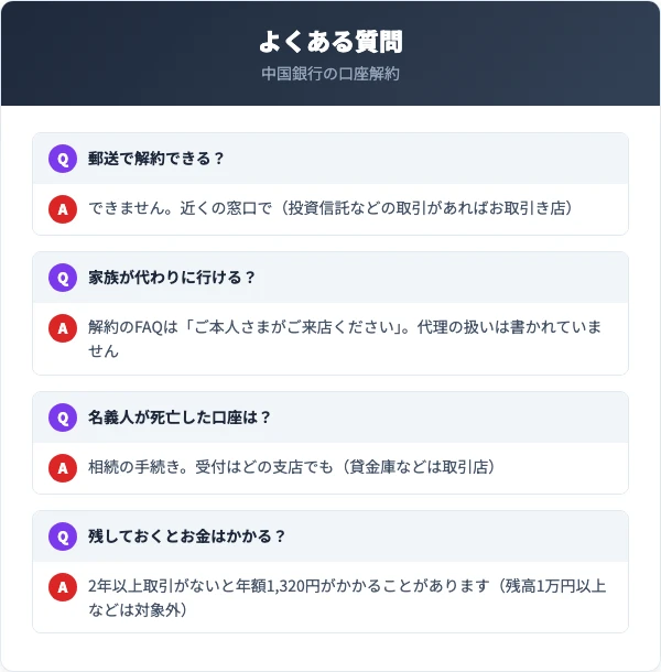 遠方なので郵送できるか、家族が代わりに行けるか、名義人が死亡した口座、使わずに残すとお金がかかるか。中国銀行の口座解約FAQ