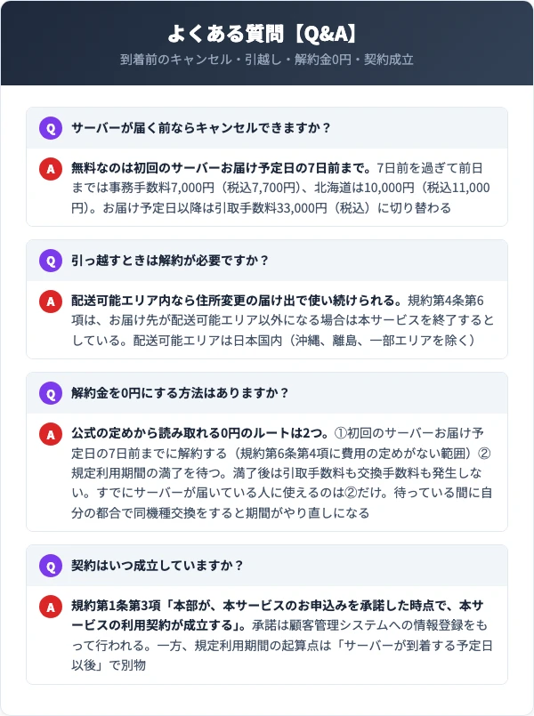 コスモウォーター解約のQ&A。サーバー到着前のキャンセル、引越し、契約成立の時点、解約金0円の条件