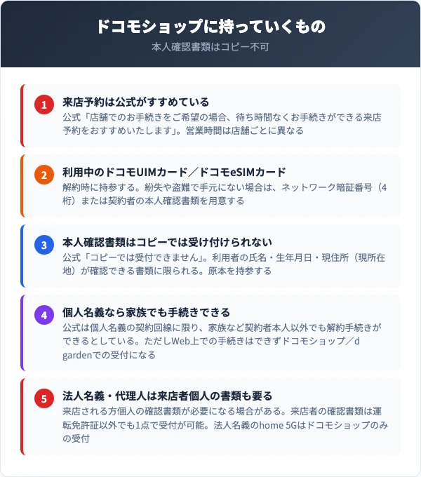ドコモショップで解約するときに必要なもの