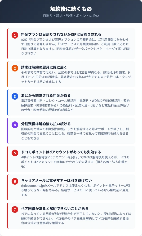 ドコモ解約後に残るお金とデータ