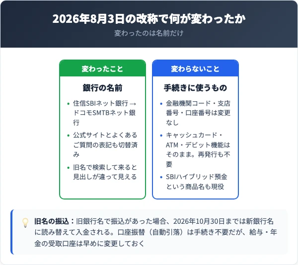 2026年8月3日の改称で変わった点と変わらない点の対照