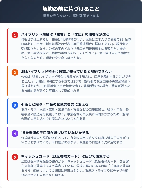 振替と休止の順番、残高0円、引落しと給与年金、子口座、カードの破棄