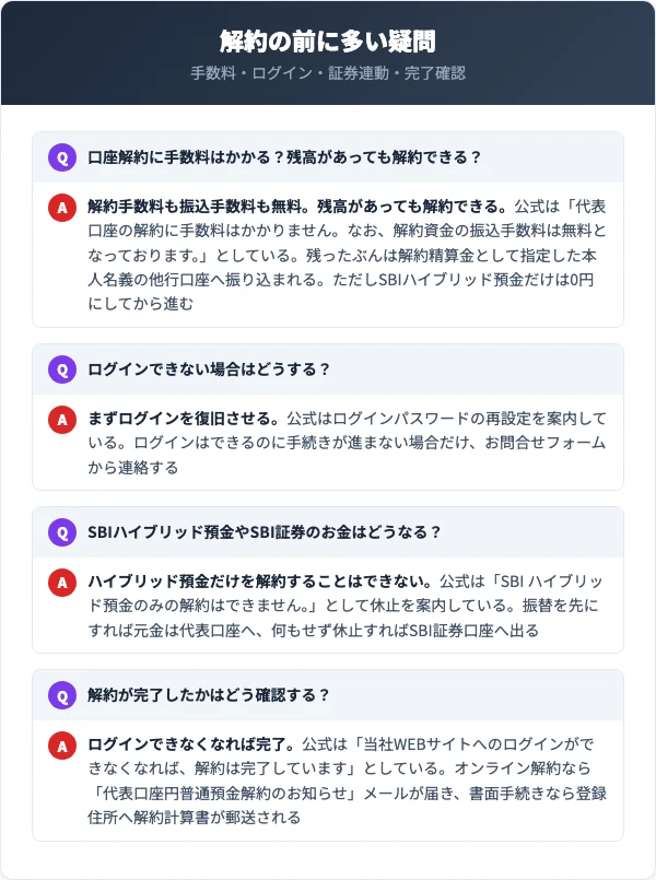 手数料／ログイン復旧／証券連動／完了の確かめ方