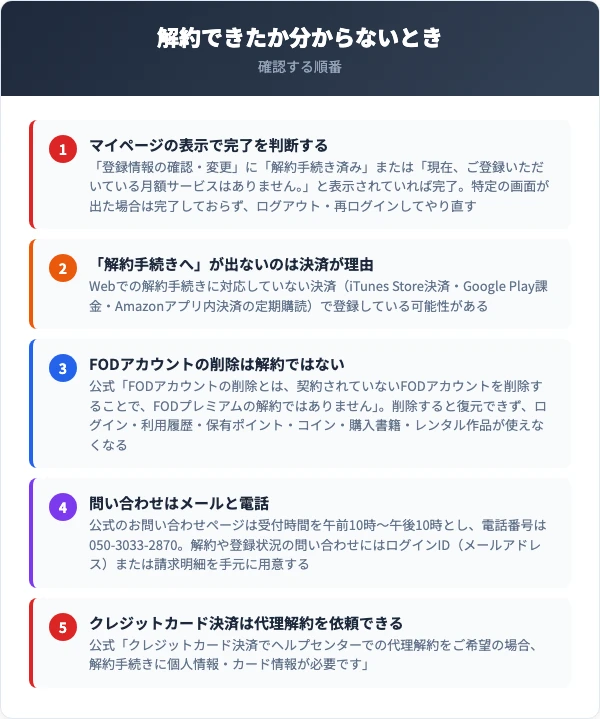FODプレミアムの解約でつまずいたときの確認先
