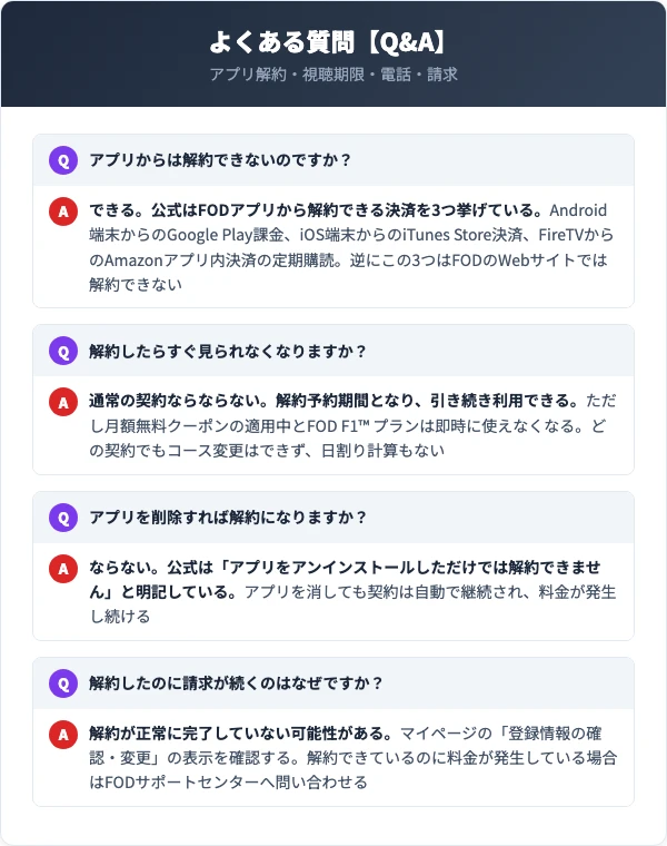 FODプレミアムの解約でよくある質問