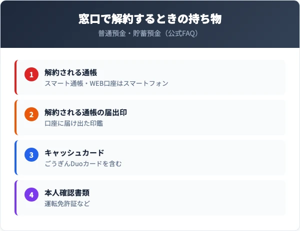 窓口へ持って行く通帳・届出印・キャッシュカード・本人確認書類と、1万円未満なら通帳と届出印の提示を省略できる条件