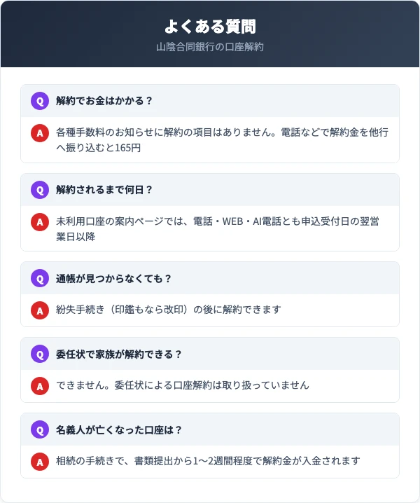 解約でかかるお金・申し込んでから解約されるまでの日数・通帳が見つからない場合・家族が委任状を持って行けるか・名義人が亡くなった場合への答え