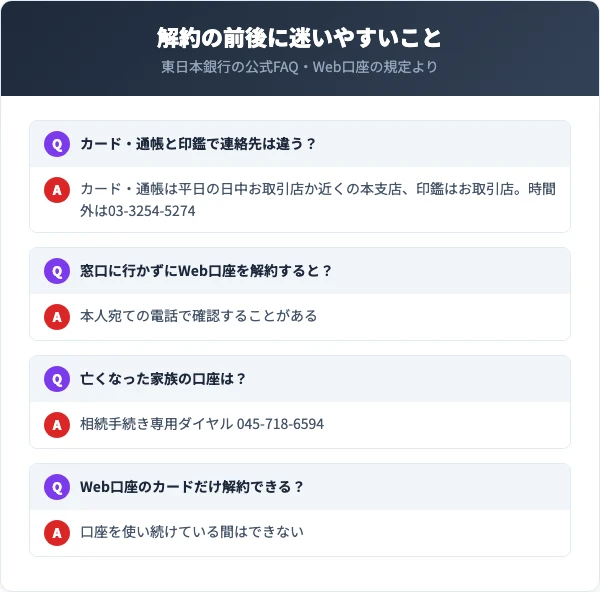 平日の日中はお取引店か近くの本支店、それ以外は東日本ATMサービスセンター03-3254-5274。Web口座の解約では本人宛ての電話で確認することがある。相続は専用ダイヤル045-718-6594