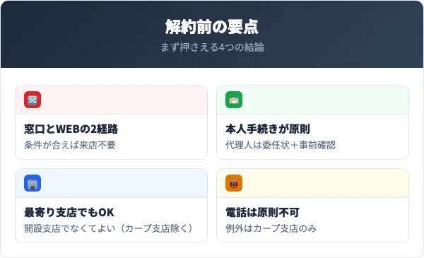 広島銀行解約の要点