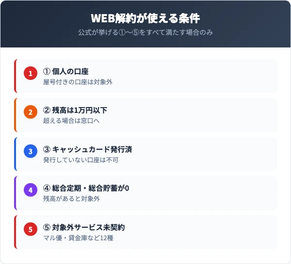 広島銀行のWEB解約の条件と注意点