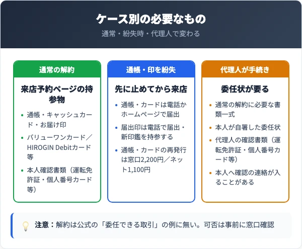 広島銀行の解約に必要な持ち物